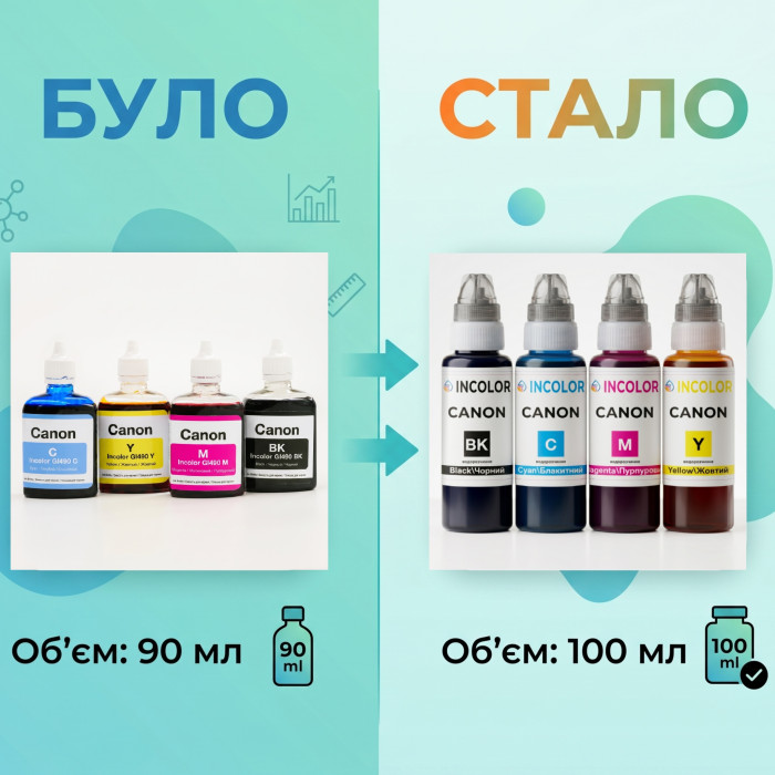 Комплект чорнил InColor для Canon Pixma G1400 (4×100 мл) — водорозчинні B/C/M/Y